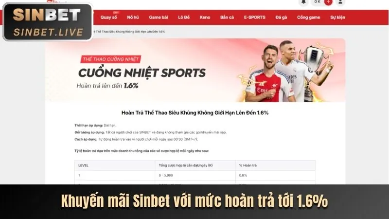 Xu hướng cá cược thể thao 2026 và sự phát triển tại ptwin